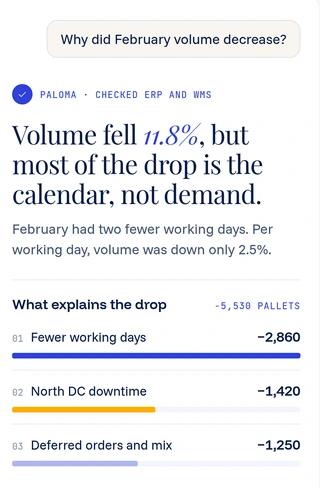 Paloma chat answering "Why did February volume decrease?"