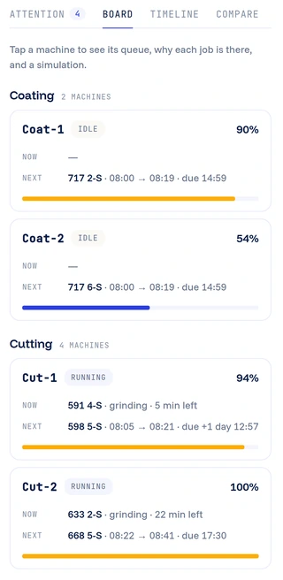 Machine board — each work center's queue, status, and load
