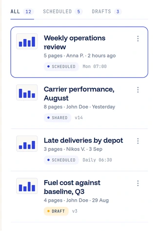 All reports — scheduled, shared and draft reports list