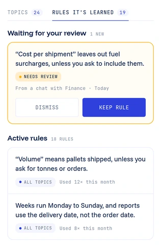 Rules Paloma has learned, including one waiting for review